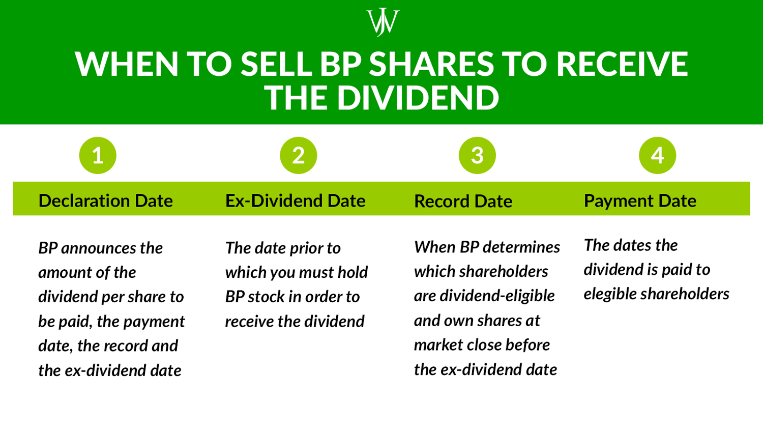 Understanding Stock Compensation in the BP Share Value Plan & How it’s